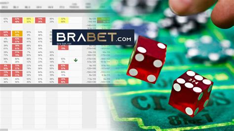 Probabilidade De Perda De Craps No Primeiro Rolo