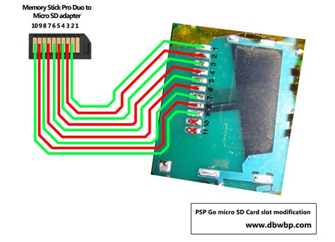 Psp Slot De Memoria Problema