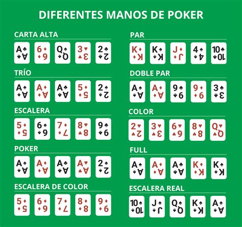 Reglas De Poker Juegos