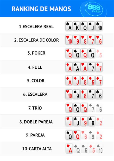 Reglas De Poker Texas Wikipedia