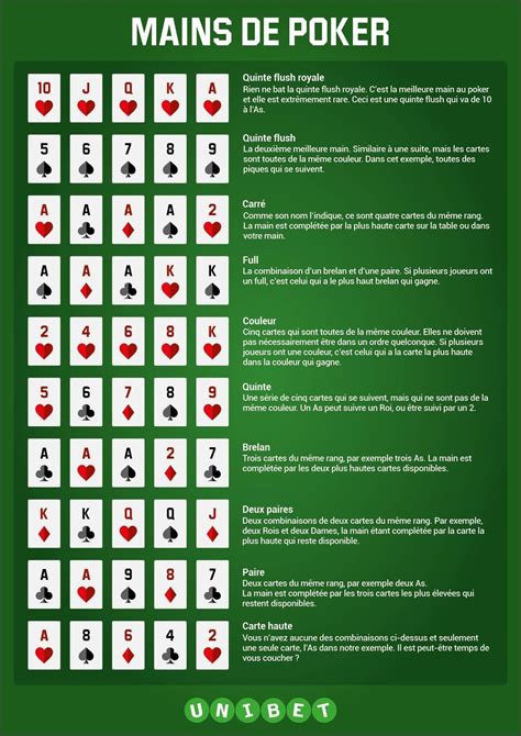 Regle Du Poker Wikipedia