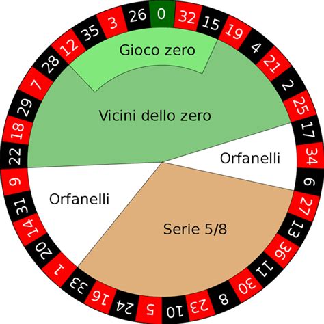 Roleta Gli Orfanelli