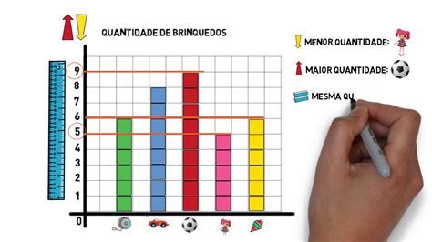 Roleta Grafico De Probabilidades