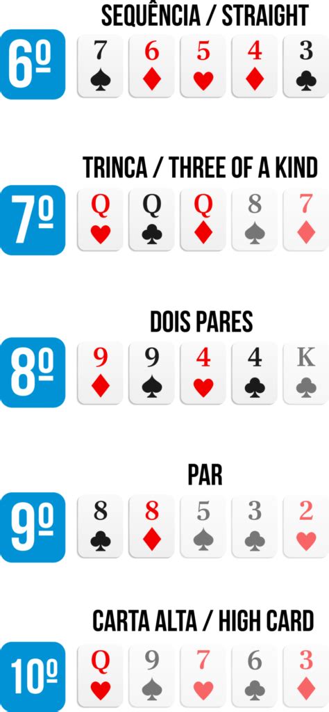 Sequencia De Maos De Poker