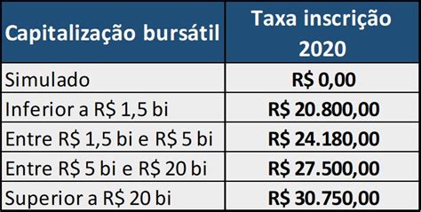 Slot De Taxa De Participacao