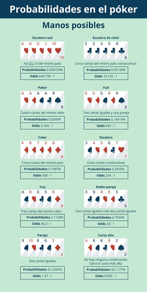 Tahoe Estrategia De Poker