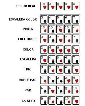 Tecnica De Poker Holdem