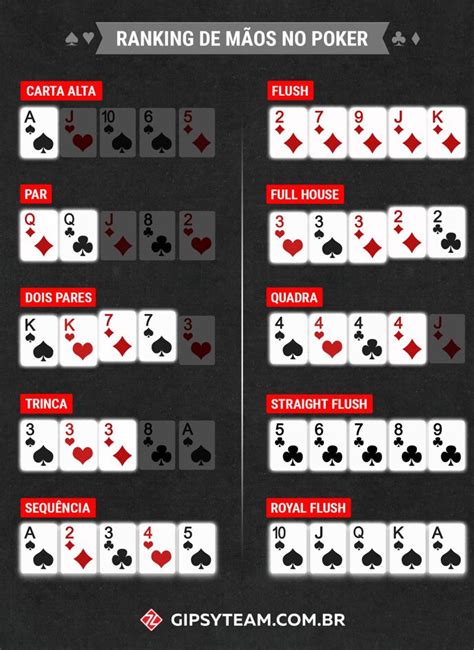 Texas Holdem Mao Inicial De Probabilidades