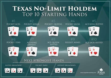 Texas Holdem Poker Chave