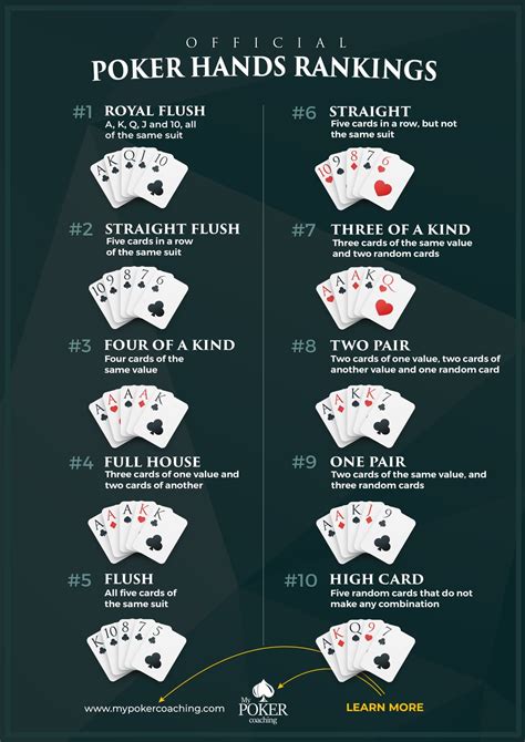 Texas Holdem Poker Empate Breakers