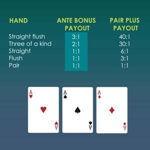 Tri Card Poker 2 Betsul