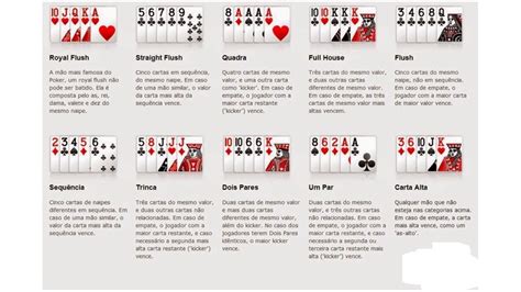Tutorial De Poker Rapido