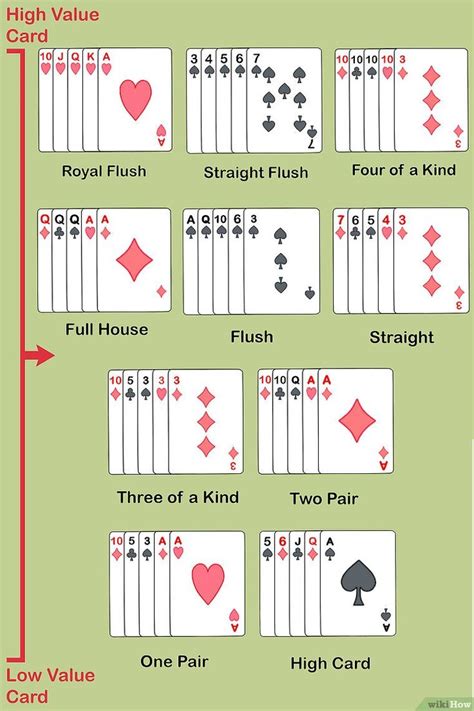 Tutorial De Poker Tagalo