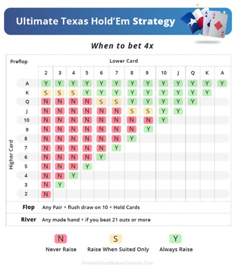 Ultimate Texas Holdem Viagens De Pagamento