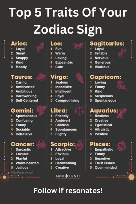 Zodiac Signs Bodog